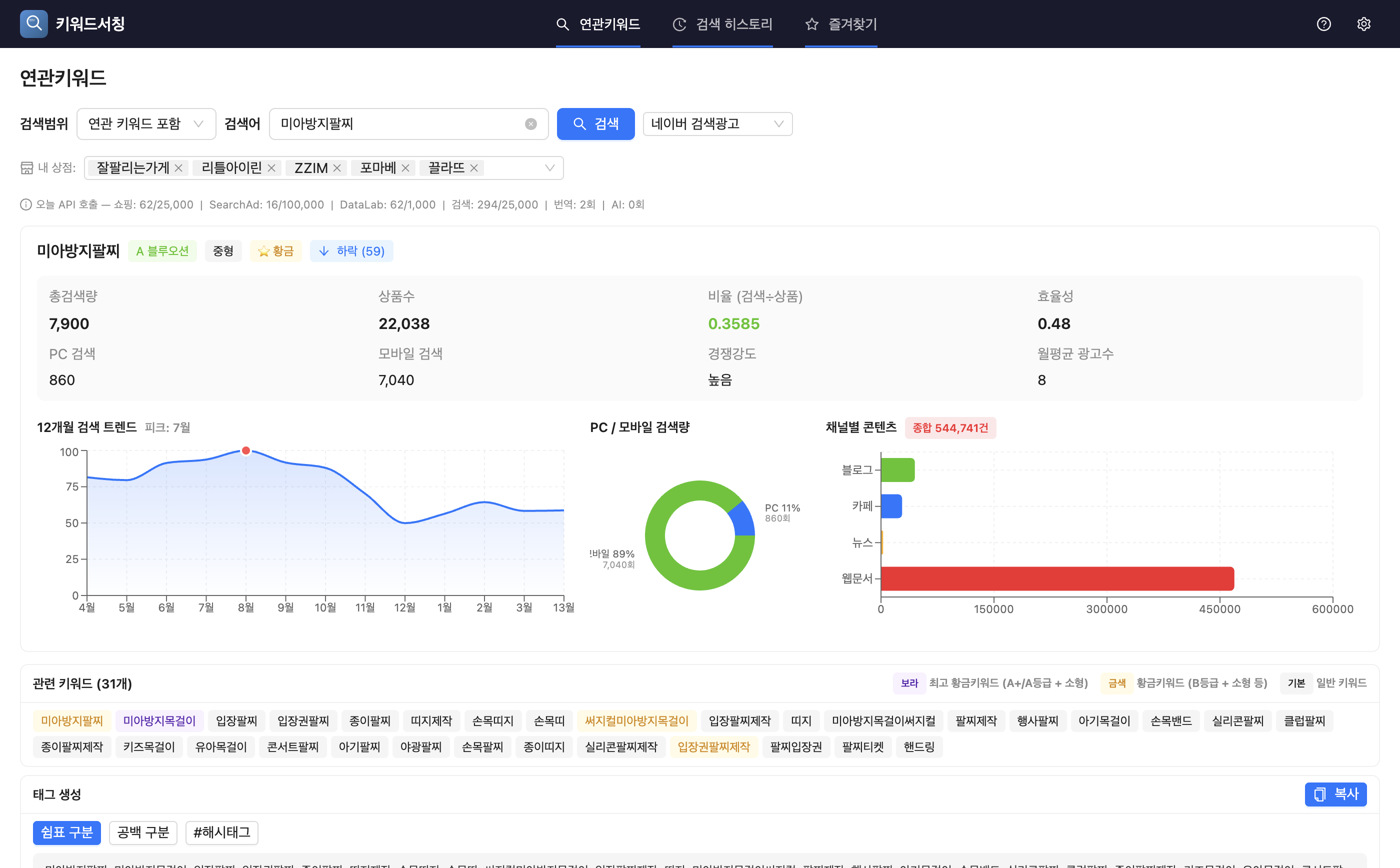키워드 분석 대시보드 — 검색 결과와 트렌드 차트