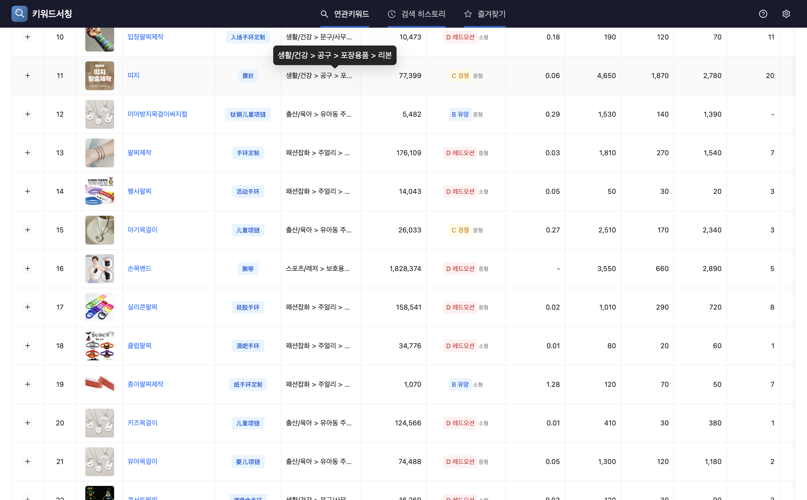 검색 결과 테이블 — 등급, 효율성, 월간검색수