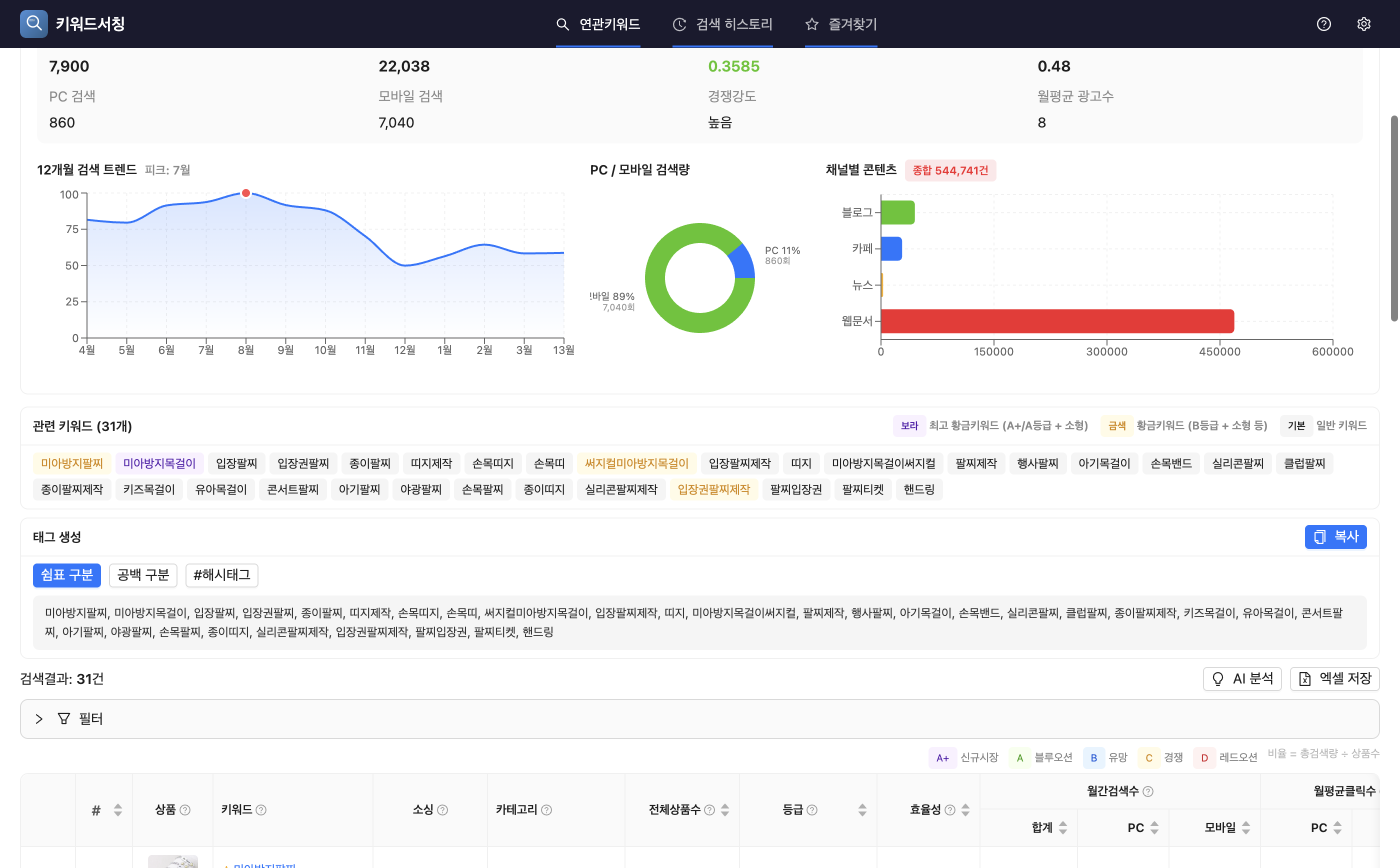관련 키워드 태그 + 분석 대시보드